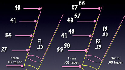 An evidence-based endodontic implant algorithm; untying the Gordian Knot An evidence-based endodontic implant algorithm; untying the Gordian Knot