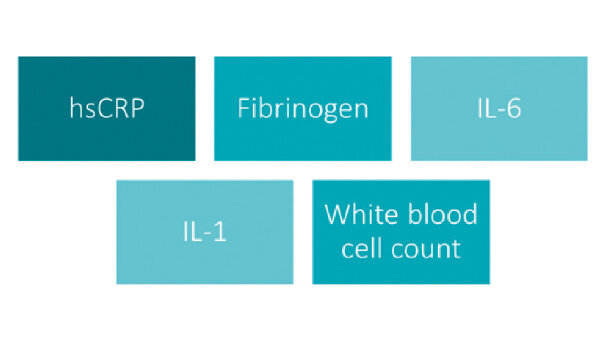 Dal concetto di inflammaging a quello di P4 Medicine: il ruolo della prevenzione orale
