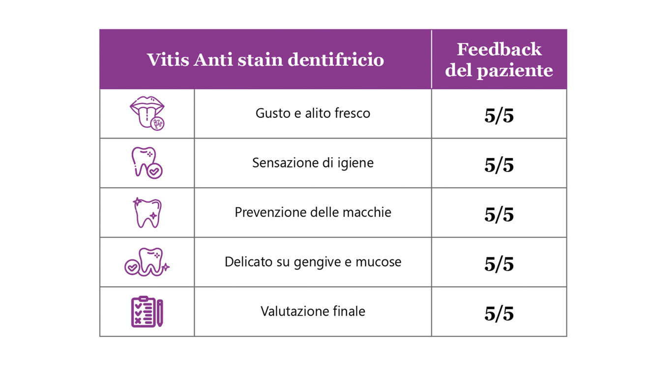 Feedback paziente.