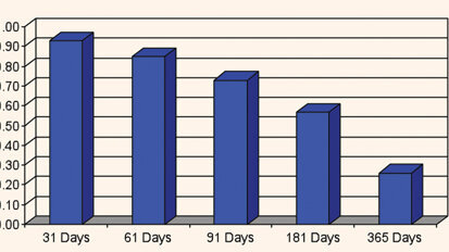 Receivables at risk Receivables at risk