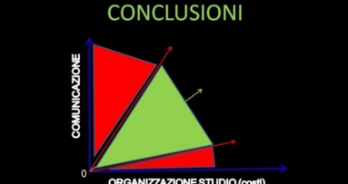 Gestione economica e comunicativa  dell’insuccesso in implantologia