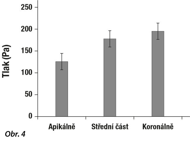 Rychlosti odstraňování nečistot (čištění) Rc pro emisní režimy SSP a SWEEPS® s energií jednoho pulzu 20 mJ. Režim SWEEPS® vykazuje výrazně vyšší rychlost čištění.