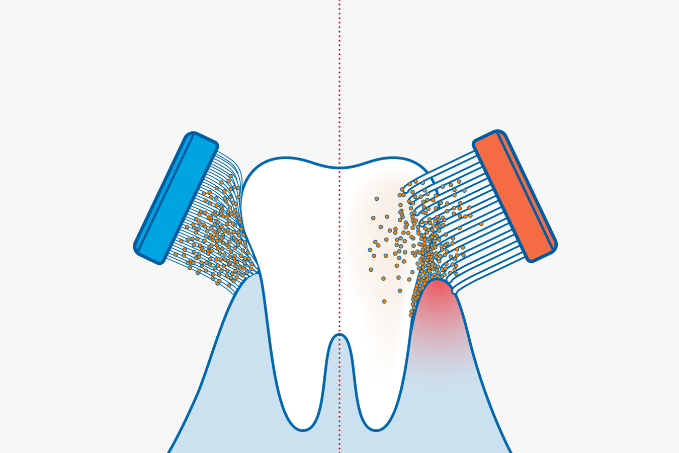 Higienizacja i co dalej â Kompleksowa profilaktyka pacjentÃ³w
