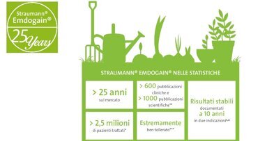Straumann Emdogain - 25 anni di storia ed un futuro da scrivere