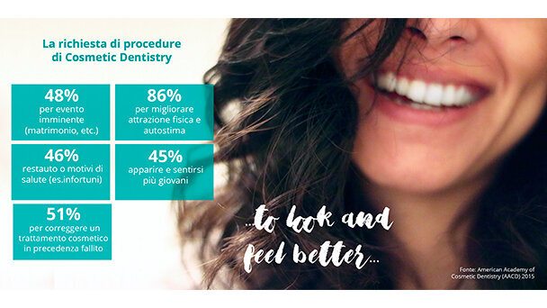 Il macro trend dell’estetica e il suo impatto nel dentale