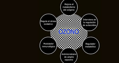 La terapia con ozono en odontología