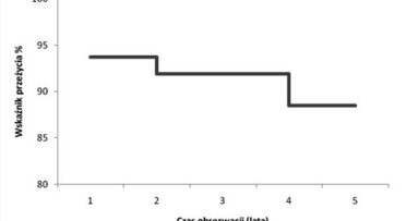 Ocena przetrwania wszczepów u pacjentów poddanych radioterapii