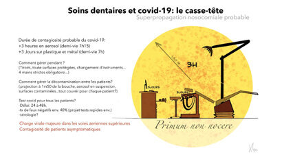 Covid-19 : Entre déni et fantasmes