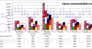 Istraživanje tržišta