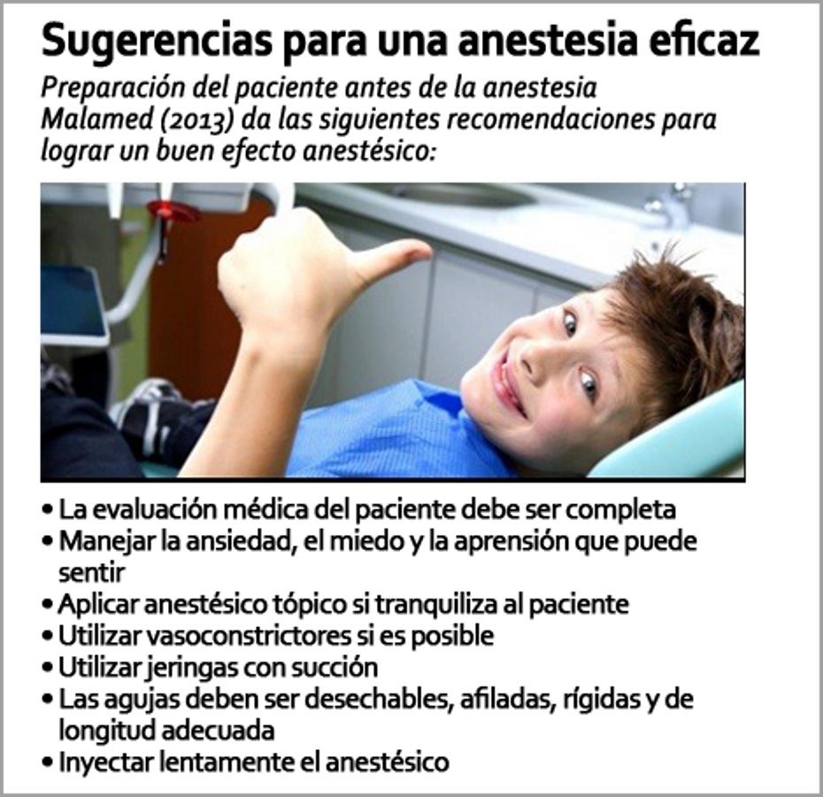 Figura 3. Sugerencias para una anestesia eficaz.