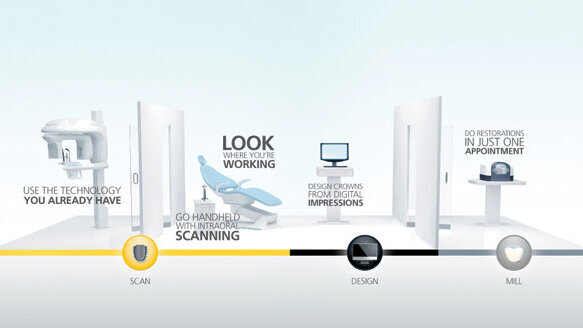 Developing clinician-focused solutions for practice success