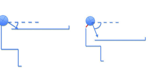 L’ergonomie avec des loupes