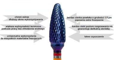 Rodentica wprowadza frezy Acurata z twardego metalu i powierzchnią „ac-blue”