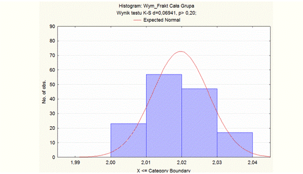 Analiza fraktalna kontaktu implantu tytanowego z kością po autotransplantacji osteointegrowanego implantu