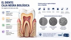 Los biomarcadores del futuro