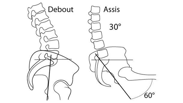 Restez bien assis ! Le tabouret opérateur
