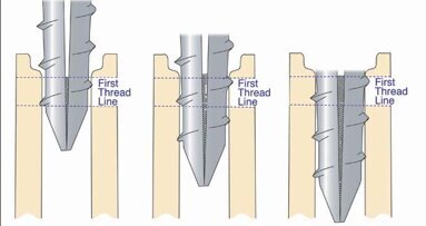 Common sense as a guide to post design
