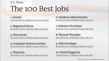 Beste Amerikaanse beroep voor 2013 is tandarts