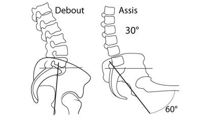 Restez bien assis ! Le tabouret opérateur