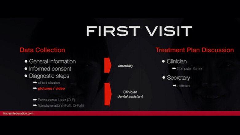 Fotografía en Odontología