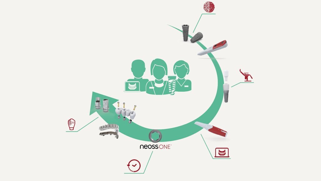 Neoss Group offre un flusso di lavoro digitale semplificato in 5 step