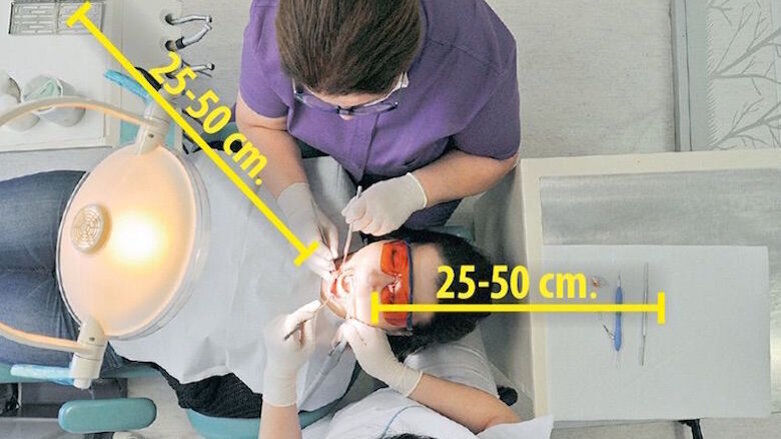 Dört Elli Diş Hekimliği ve Ergonomi