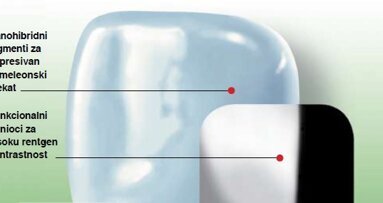 Mali koraci za stomatologa, ali veliki za uspešnu restauraciju