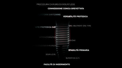 CSR-DAT, il nuovo impianto con connessione conica brevettata