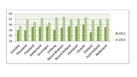 Tandartspraktijken steeds langer open