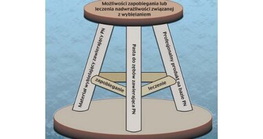 „Reakcja zęba na wybielanie to kwestia indywidualna...”