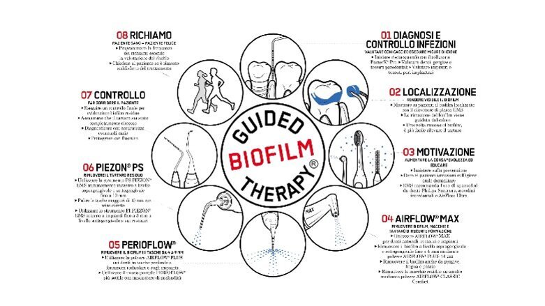 Alla conquista del biofilm sui brackets