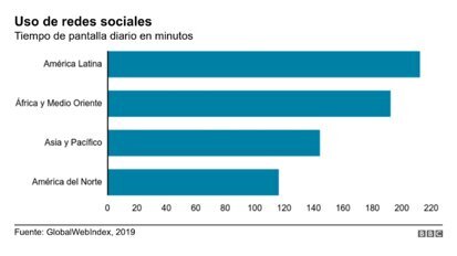 El estilo en las redes