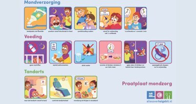 Praatplaat mondzorg voor gesprek met laaggeletterden