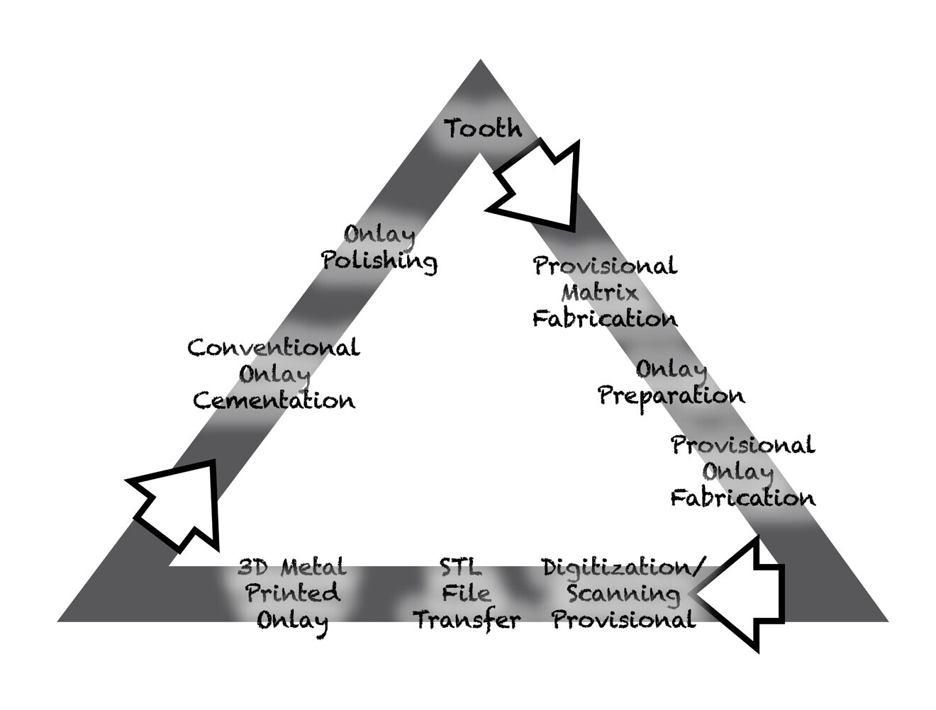 Fig. 11: Novel workow proposal.