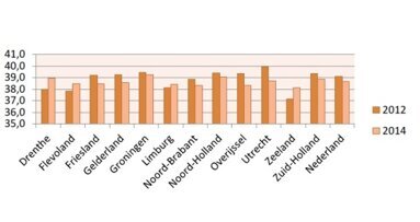Tandartspraktijken minder lang open