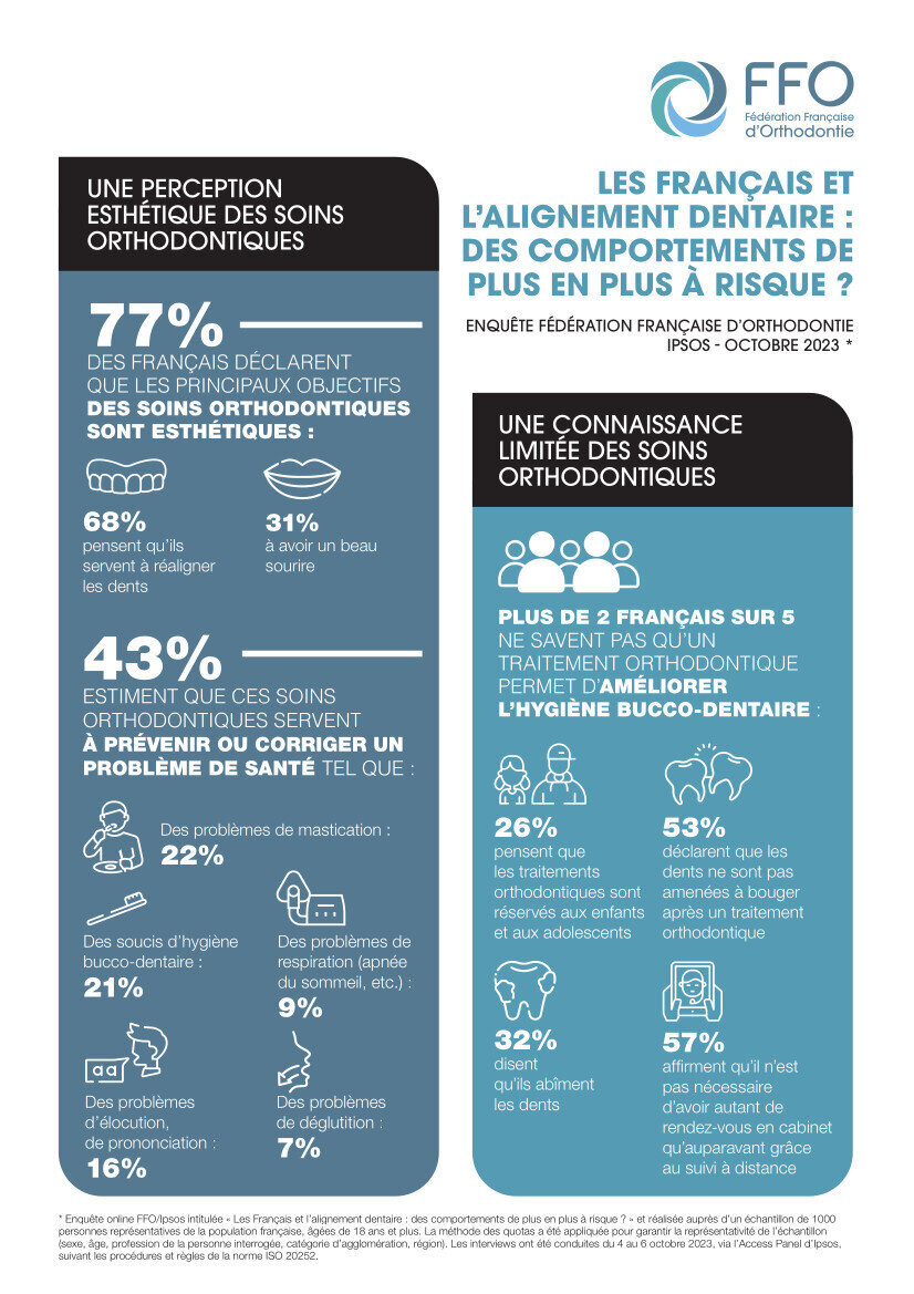 Enquête FFO  page 1