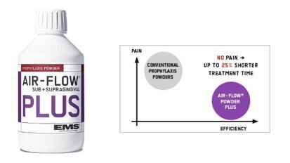 La poudre  AIR-FLOW PLUS de EMS