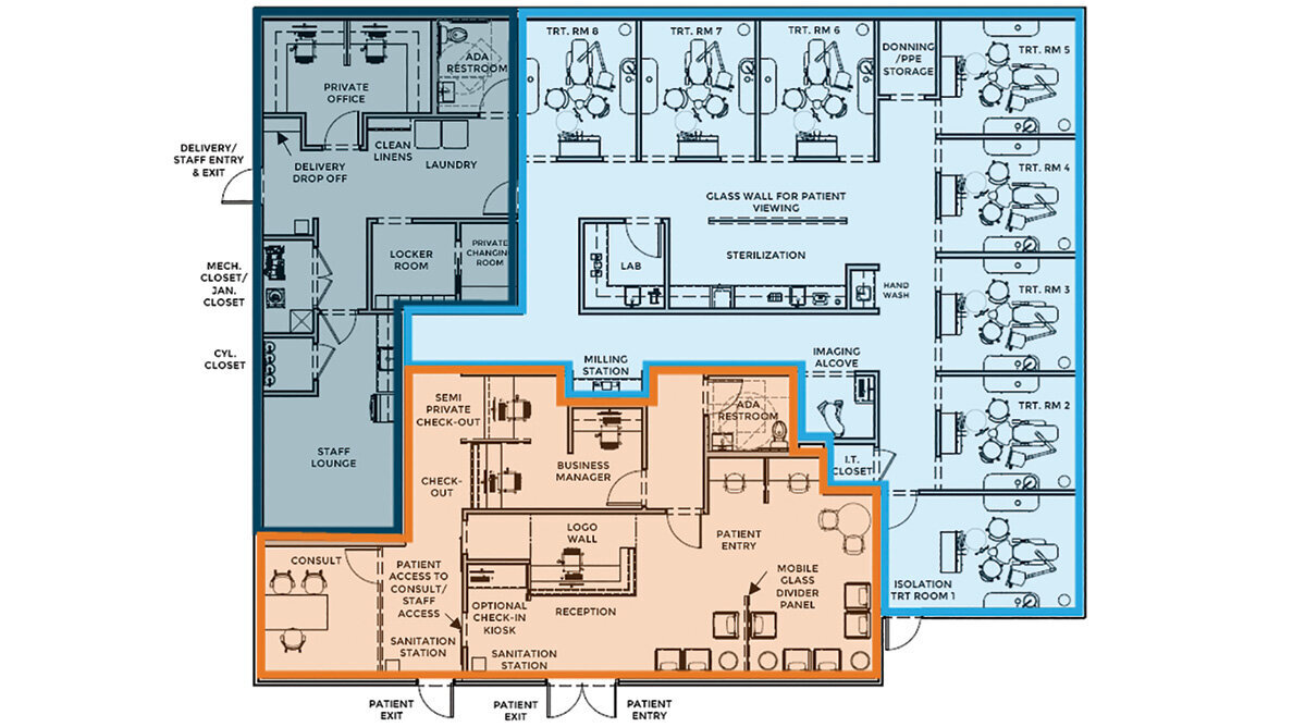 Things to consider before opening a dental practice