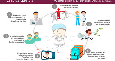 La elección del odontólogo por el paciente