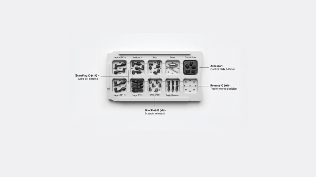 Fig. 3_Il kit ScanLogiQ con gli Scan Flag iQ. Le diverse configurazioni geometriche rispondono alle variabili cliniche di accesso e posizione.