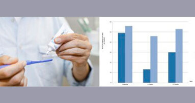 Amélioration de l'indice de plaque et poches moins profondes