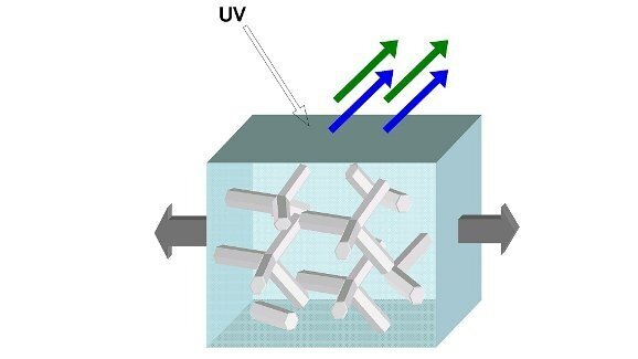 Composites polymères : des chercheurs développent une méthode pour prédire l´usure des matériaux