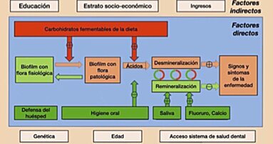 Odontología libre de aerosoles