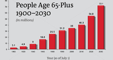 Are you ready for the silver tsunami?