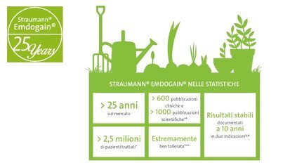 Straumann Emdogain - 25 anni di storia ed un futuro da scrivere