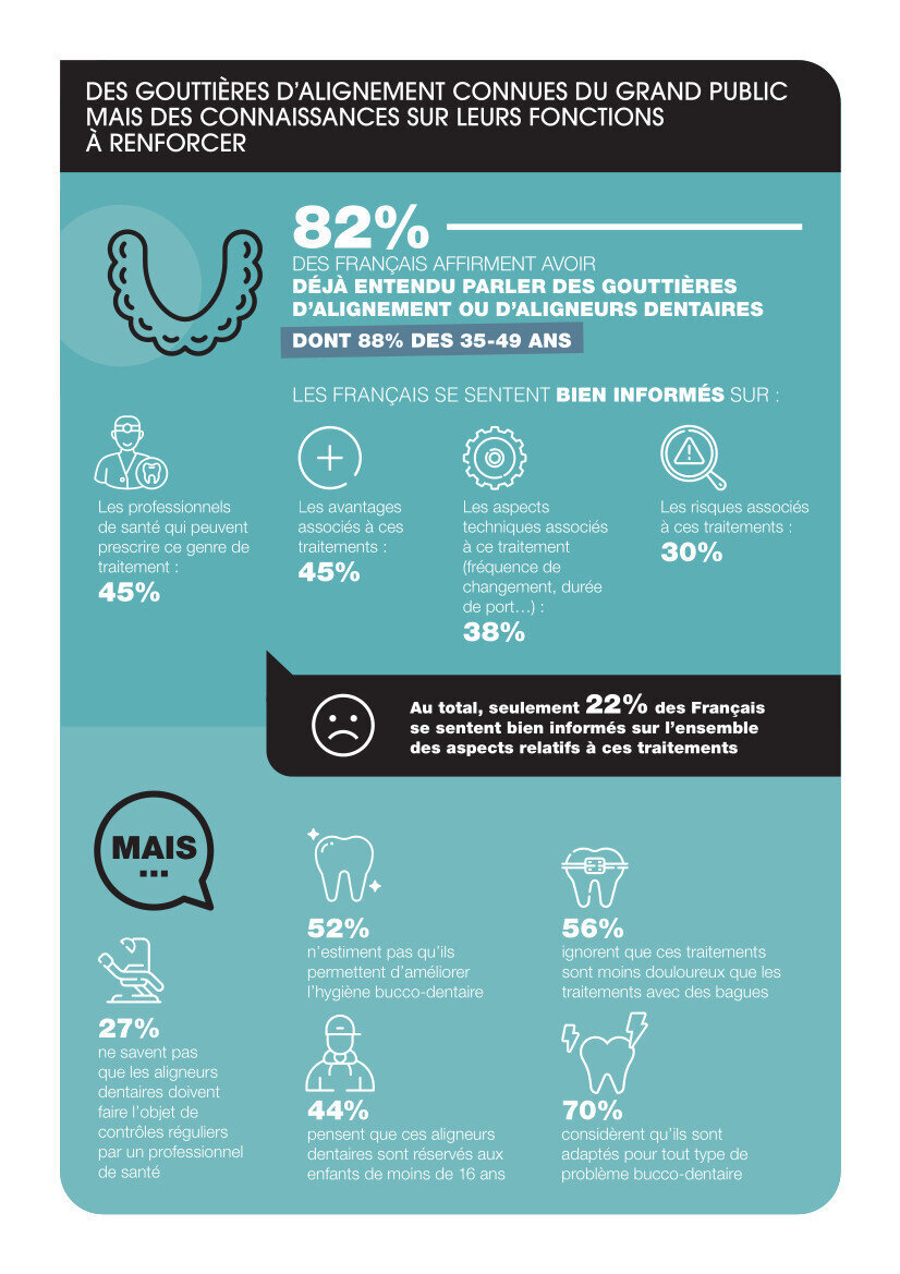 Enquête FFO  page 2