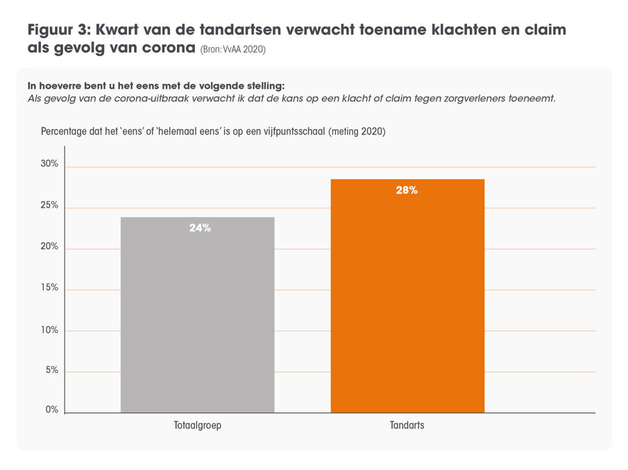 Figuur 3 Gezondheidsrecht DT maart 2021