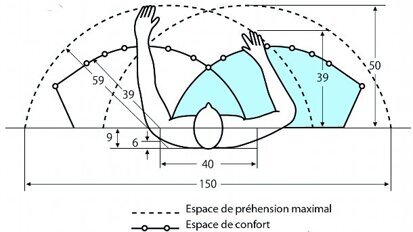 Où placer nos instruments? Leçon 6