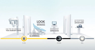 Developing clinician-focused solutions for practice success