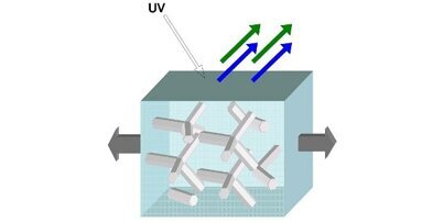 Composites polymères : des chercheurs développent une méthode pour prédire l´usure des matériaux